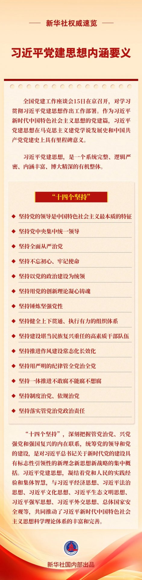版权所有